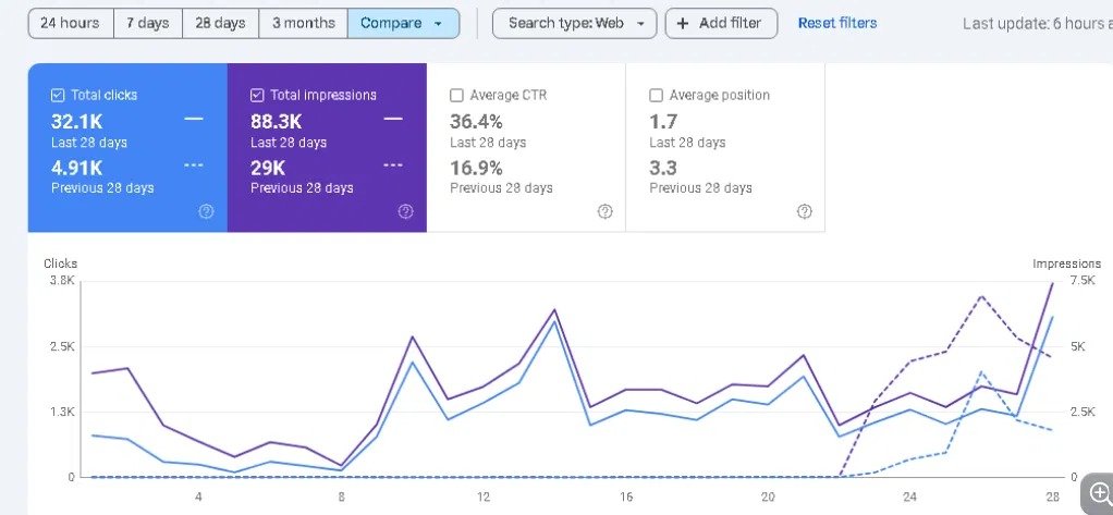 Google Search Console Result 1