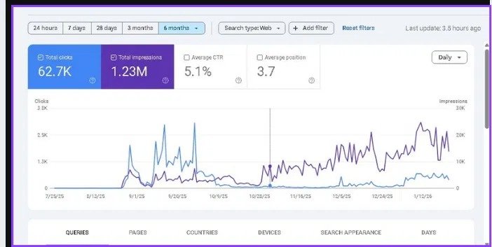 Google Search Console Result 4