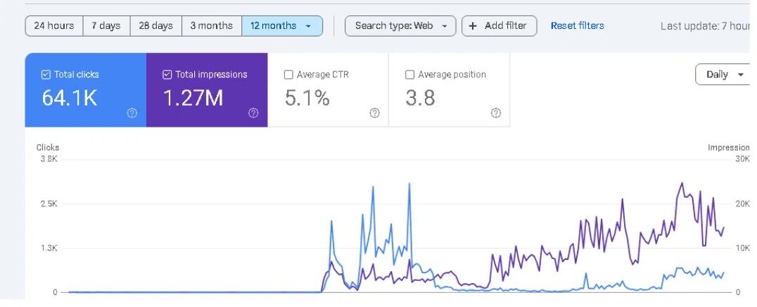 Google Search Console Result 3