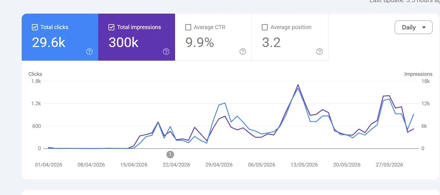 Google Search Console Result 2